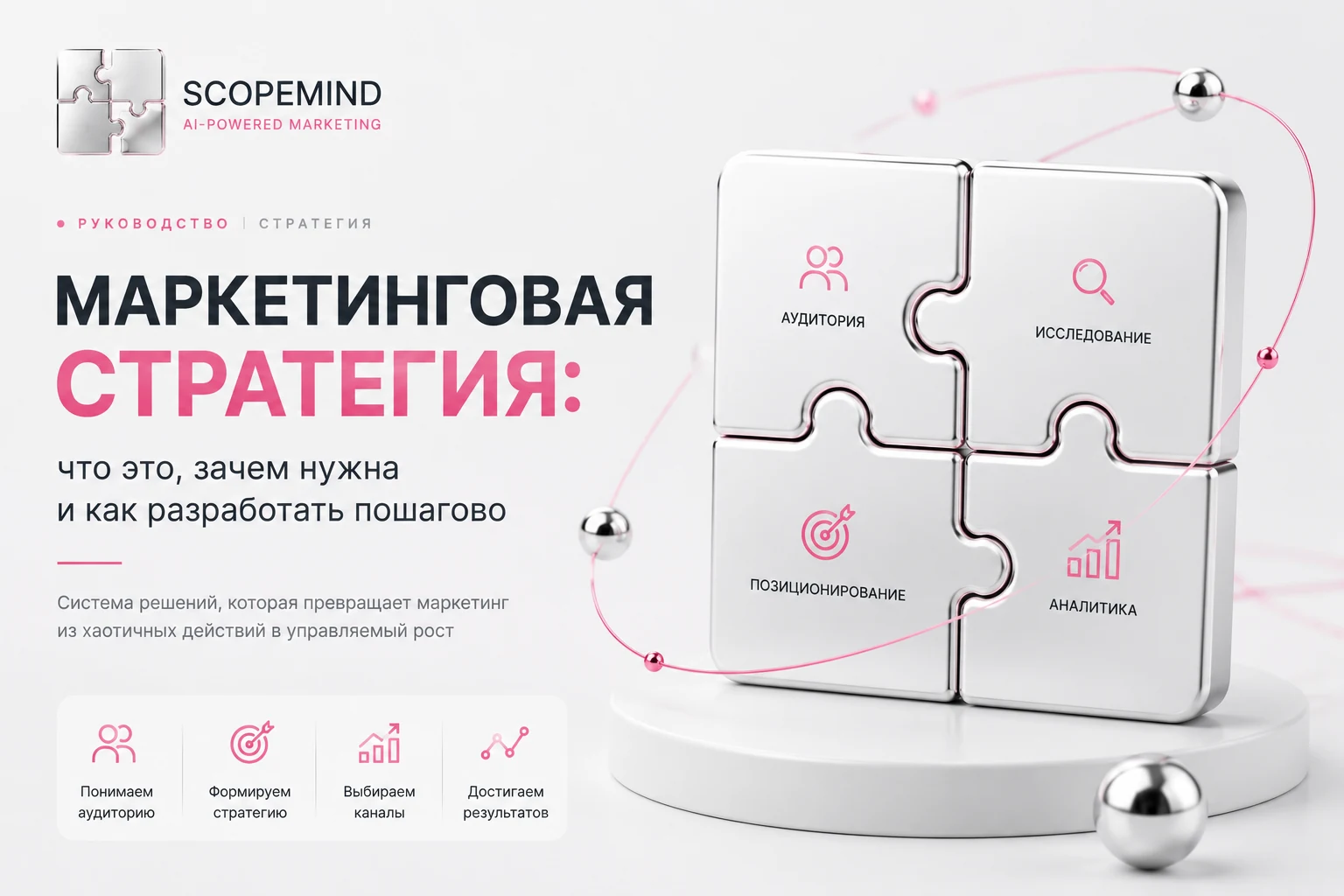 Современная схема маркетинговой системы ScopeMind